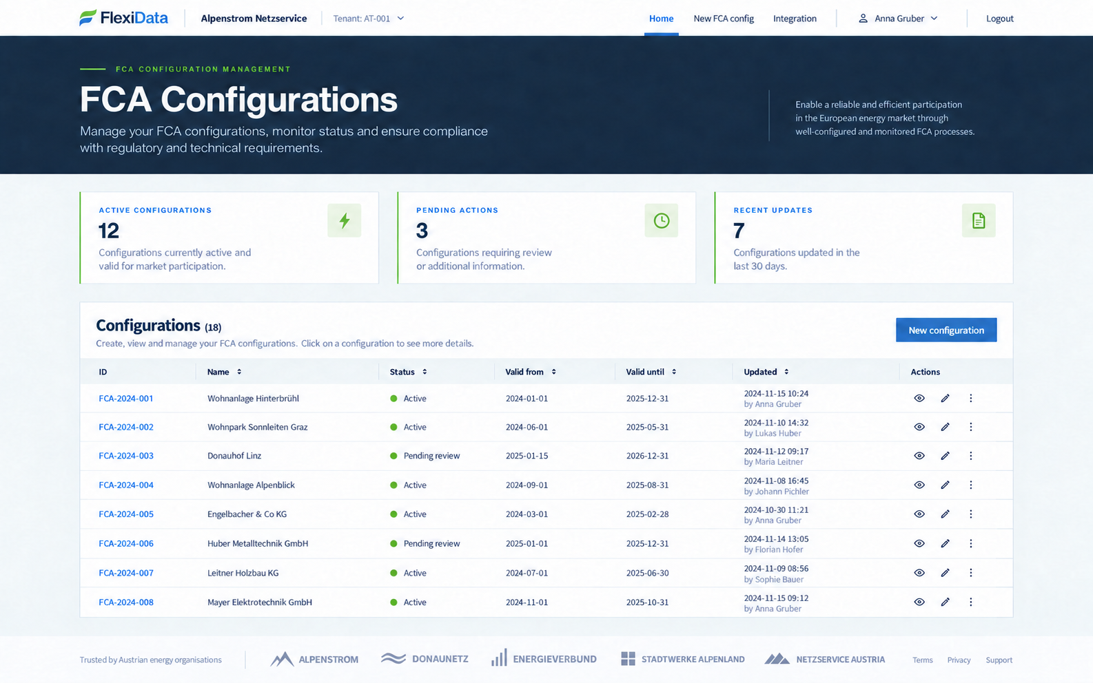 GridEnvelope interface showing the FCA configuration management dashboard